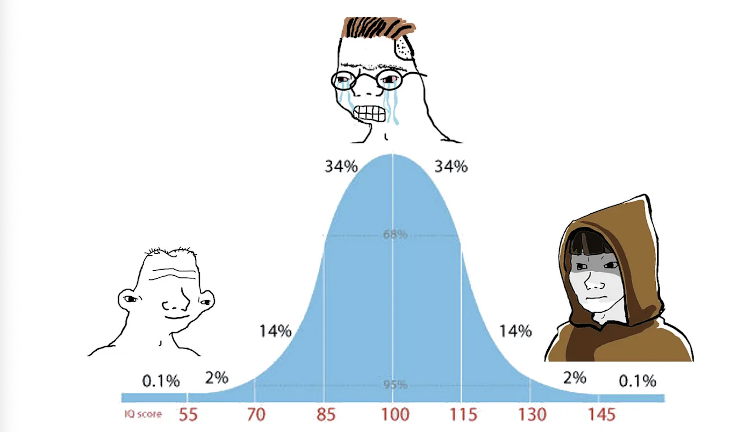 Bell curve — Smooth Brains conviction versus overthinking
